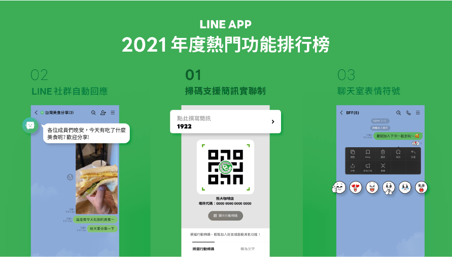 【LINE App 2021台灣用戶年度愛用功能排行榜】公開！這功能奪冠完全不意外阿！